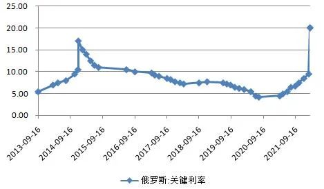 热点！俄乌冲突影响了我们的钱袋子？2022资产配置路在何方？