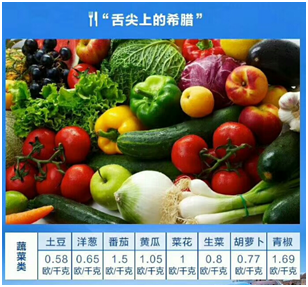 希腊生活成本大揭秘