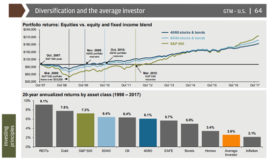 深入解读J.P. Morgan Asset Management 第四季度市场指引《1》