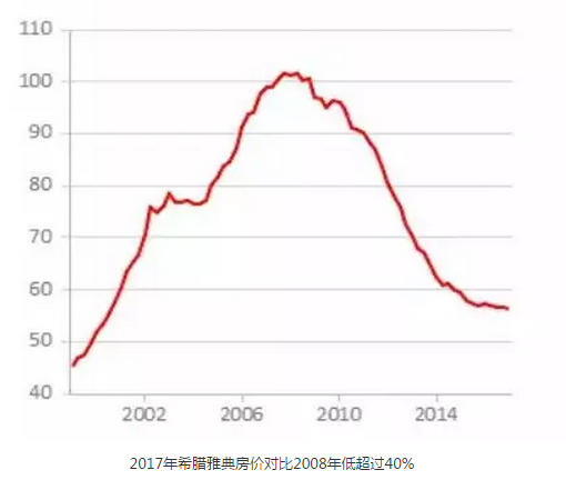 中国人为什么喜欢购房移民