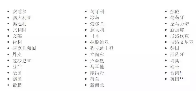 希腊永久列入“美国免签计划”