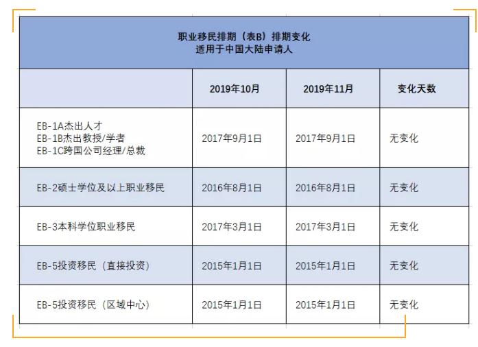 美国移民 美国移民