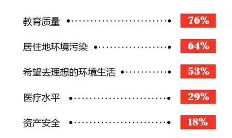 马耳他移民，性价比超高