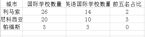 塞浦路斯投资移民 塞浦路斯投资移民