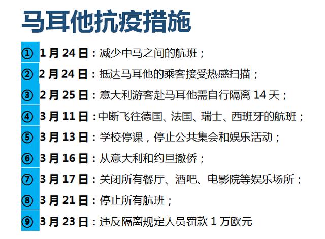 马耳他移民