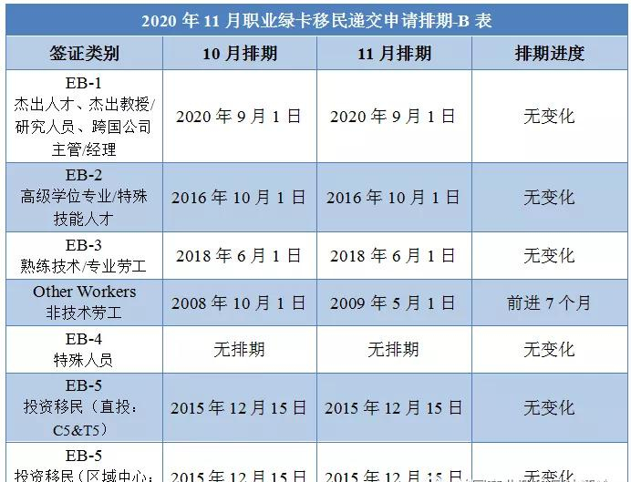 美国移民 美国移民