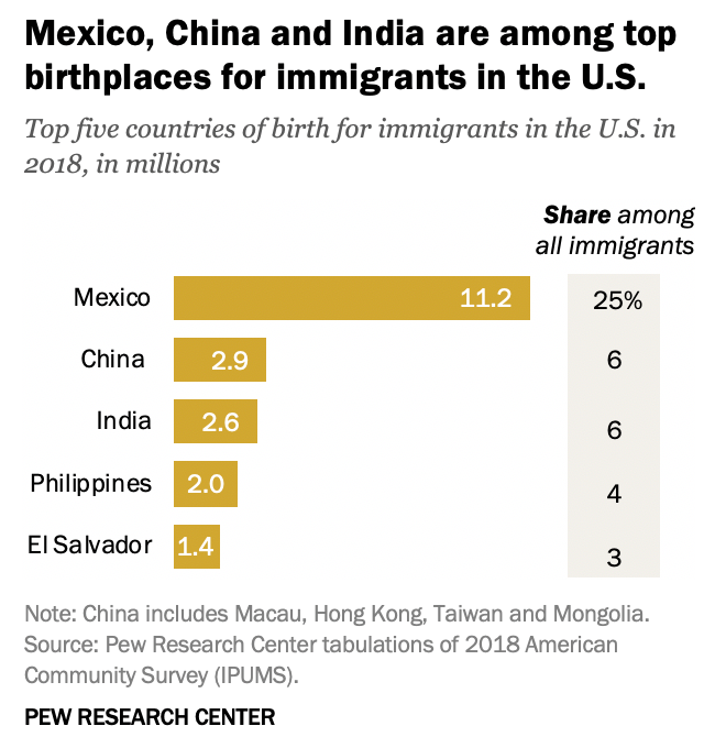美国移民 美国移民