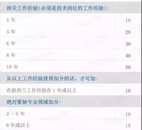 (新西兰天维网微信公众号)