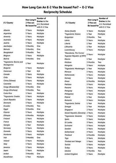 美国移民