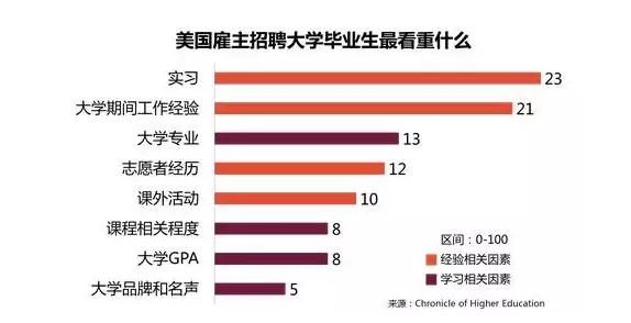 美国移民 美国移民