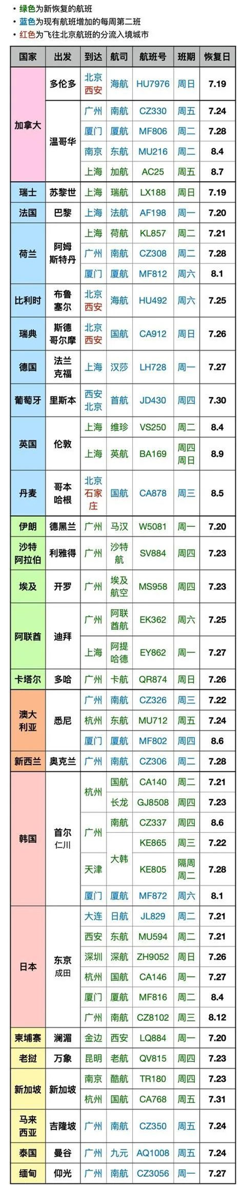 爱尔兰移民
