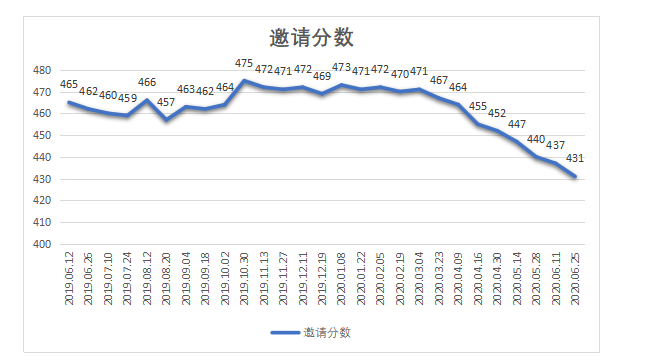 加拿大移民 加拿大移民