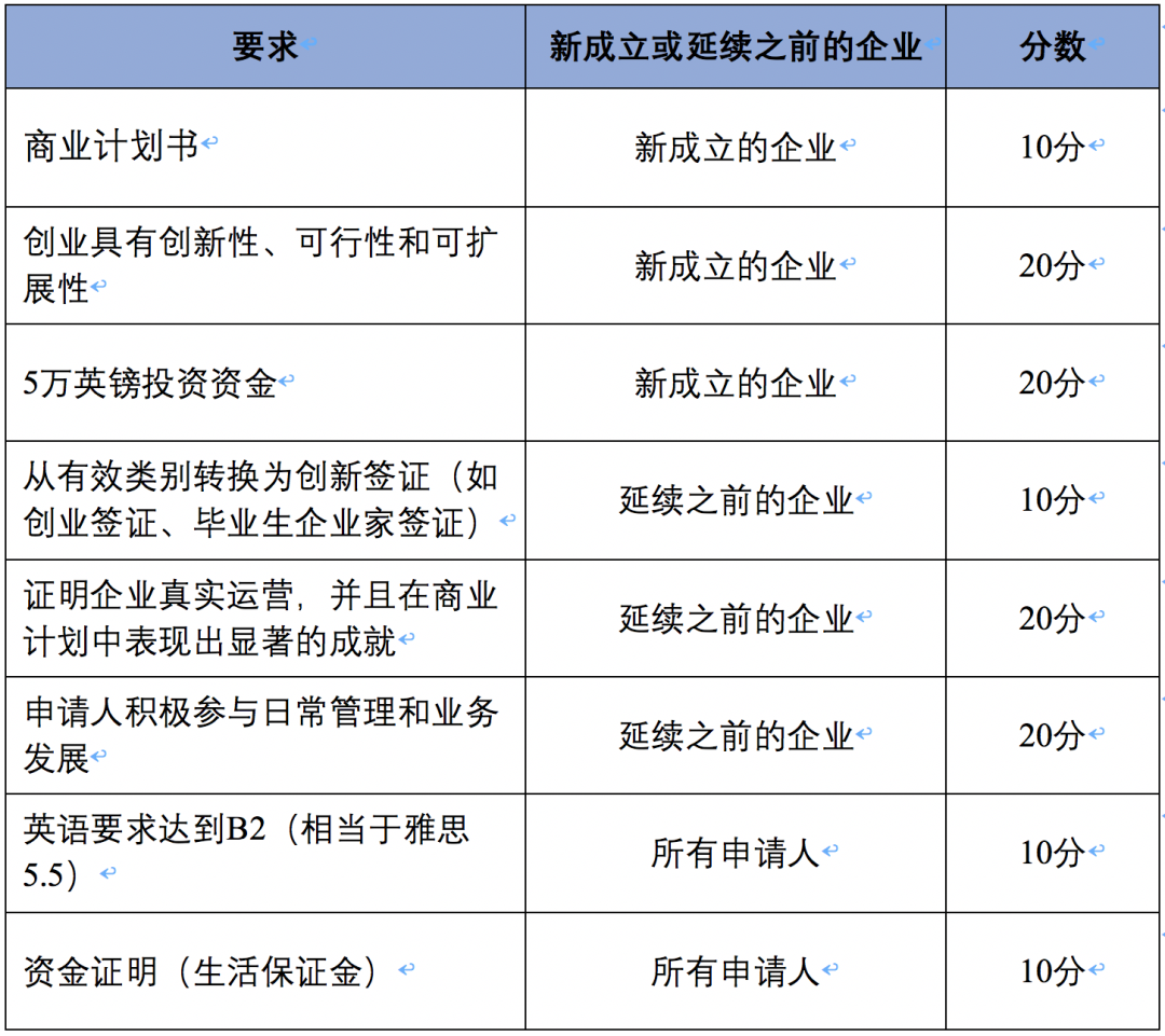 新的移民政策 新的移民政策