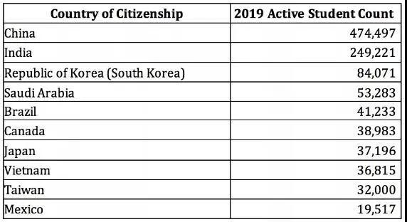 美国移民 美国移民