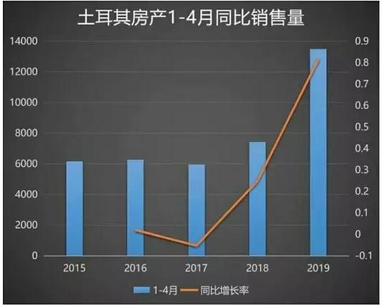 土耳其移民 土耳其移民