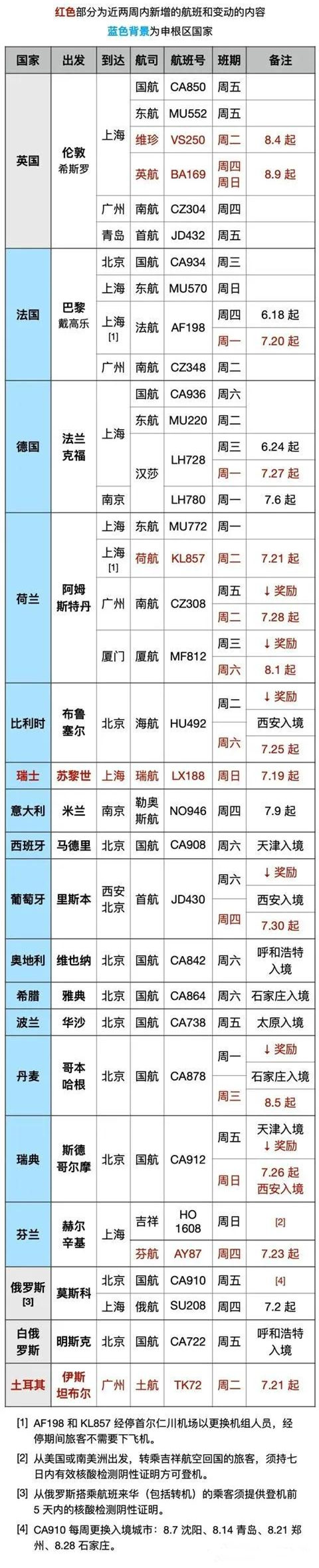 爱尔兰移民