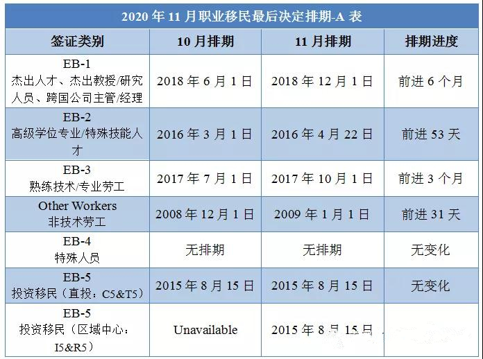 美国移民 美国移民